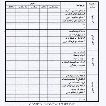 وظايف اصلي دولت ديني در عرصه فرهنگ (3)